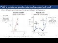 Introduction to electrochemical impedance spectroscopy (EIS) for battery research