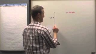 Killer GMAT Tip for Hard GMAT Math Problems