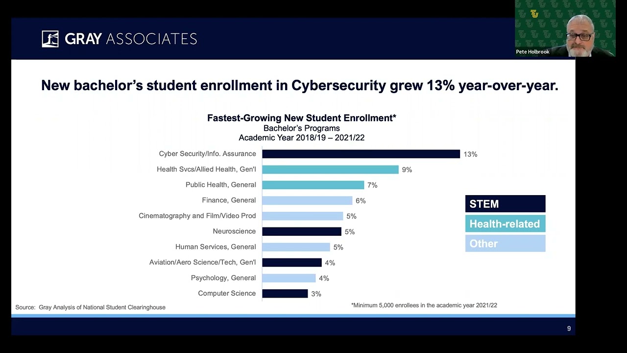 February Higher Education Demand Trends Webinar: Results Through January 2023