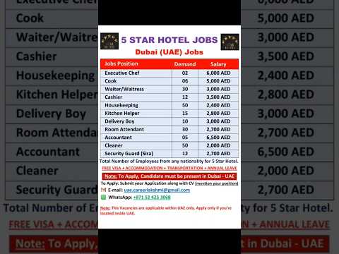 5 star hotel jobs in dubai #shorts