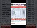 5 Star Hotel Jobs In Dubai Shorts