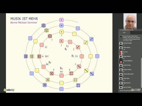 Gehör verbessern mit der Intervallspirale