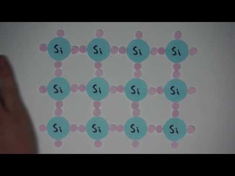 The Science Behind Solar Panels //  #breakthroughjuniorchallenge
