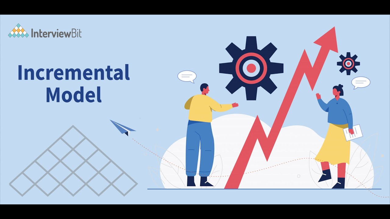 What is Incremental Model | What are the advantages and Disadvantages of Incremental Model | SDLC