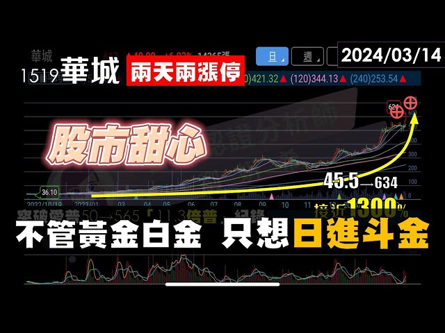 03/14【甜心盤後影音】不管黃金白金，只想日進斗金