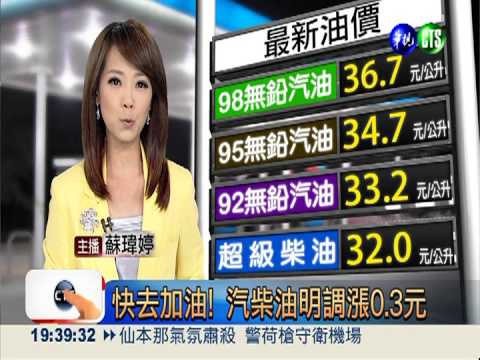 快去加油! 汽柴油明調漲0.3元