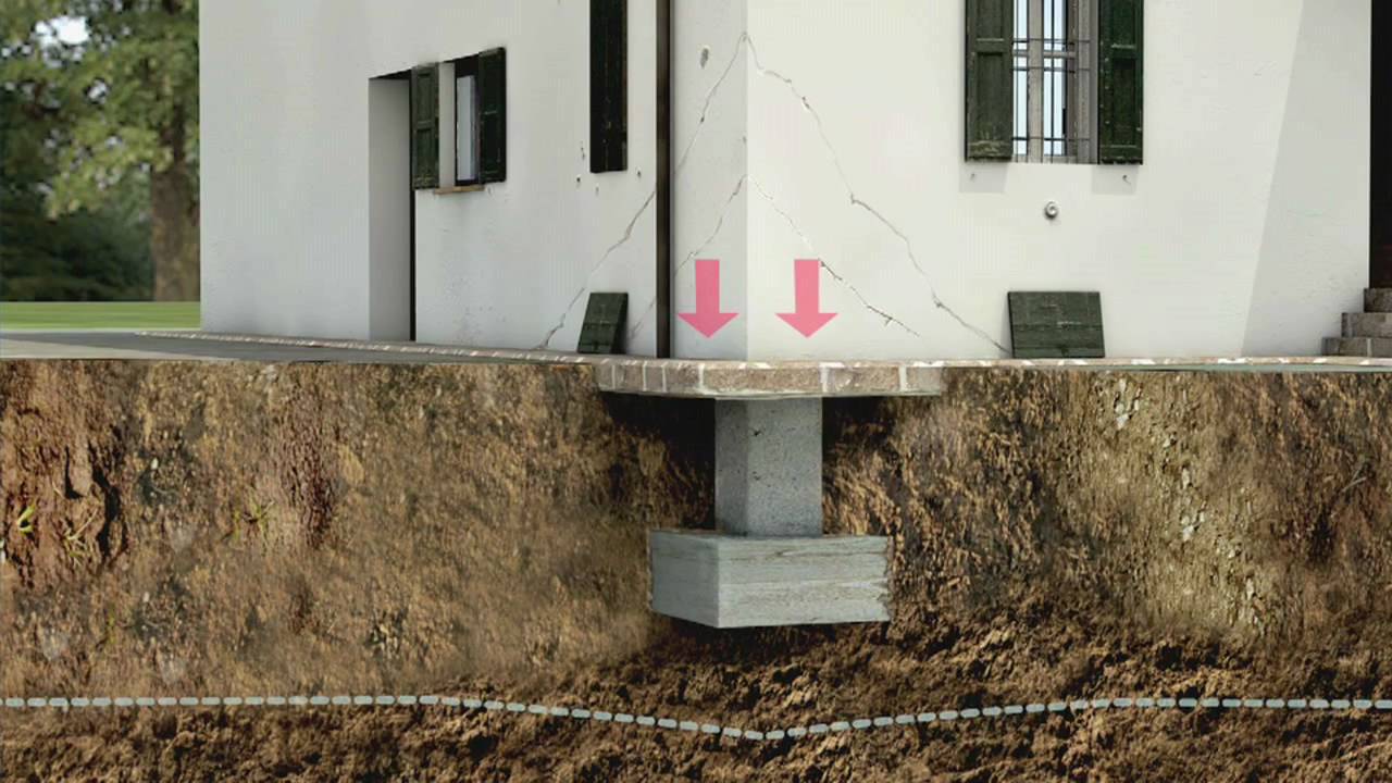 GEOSEC® ITALIA - IL CEDIMENTO DEL TERRENO E DELLE FONDAZIONI, PERCHE