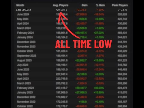 Why is Everyone Quitting Apex Legends? - YouTube