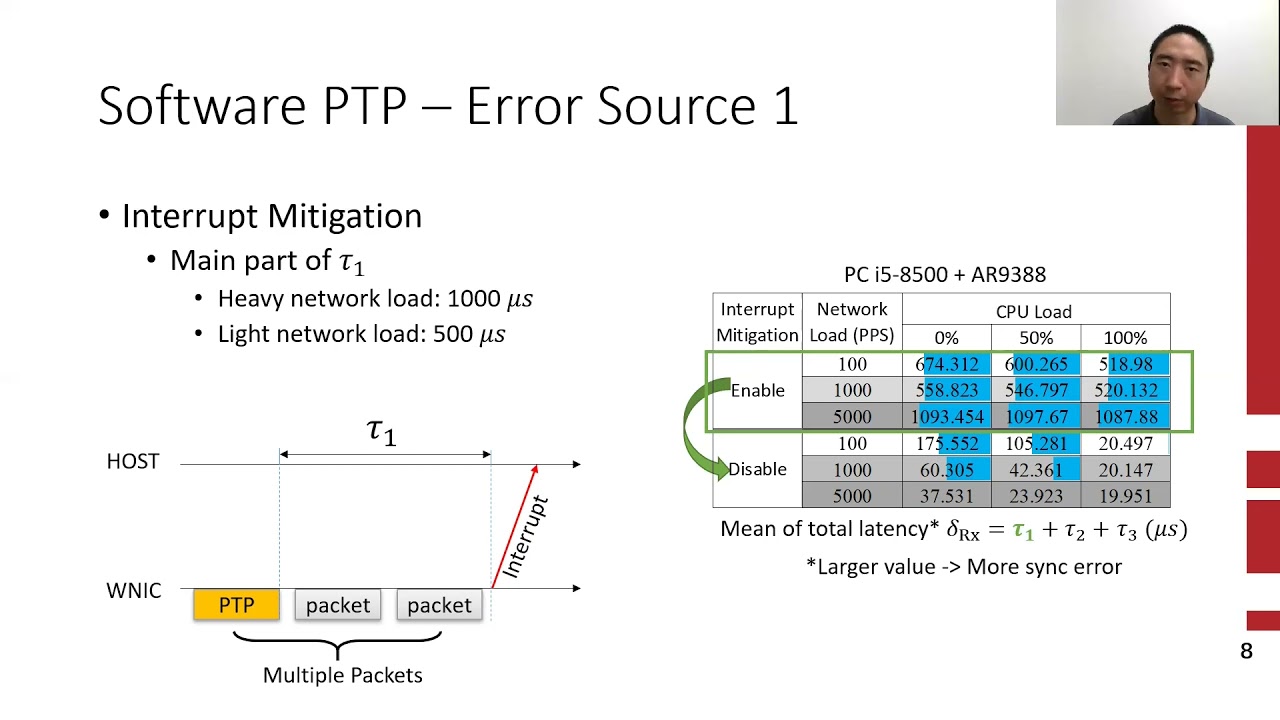 USENIX ATC '21-Understanding Precision Time Protocol in Today's Wi-Fi Networks: A Measurement Study