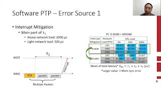 USENIX ATC '21-Understanding Precision Time Protocol in Today's Wi-Fi 