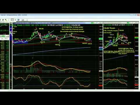 June 11th Tiger Technicians Hour with Basil Chapman