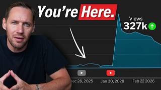 Why Small Channels Stay Stuck (And How They Break Through)