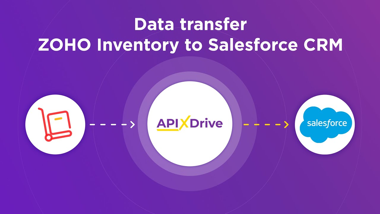 How to Connect Zoho Inventory to Salesforce CRM (order)