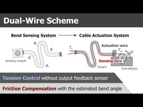 [ICRA 2017] Bowden-cable Actuation with Dual-Wire (BoASensor)