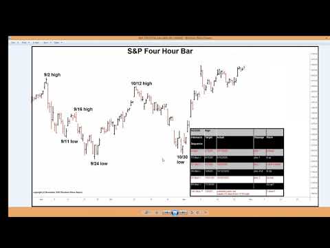 120720 Price and Time Paradigm. Fibonacci & Elliott wave analysis of TESLA, S&P 500 and Gold 120720.