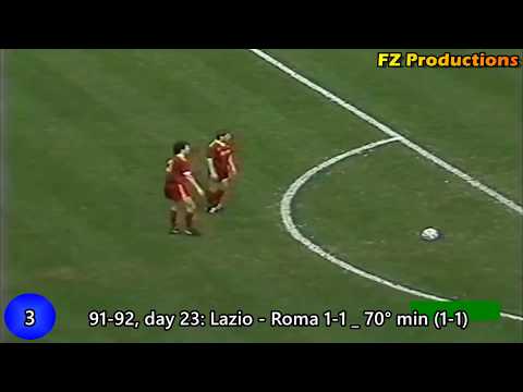 Thomas Hässler - 12 goals in Serie A (Juventus, Roma 1990-1994)