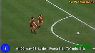 Thomas Hässler - 12 goals in Serie A (Juventus, Roma 1990-1994)