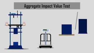 How to determine Aggregate Impact Value || Aggregate Impact Test || Aggregate Test #3