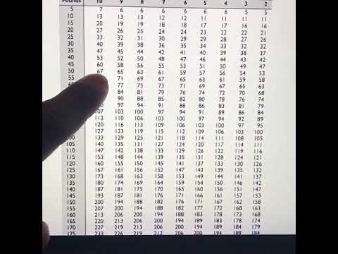 download lagu mp3 mp4 Weightlifting Conversion Chart, download lagu Weightlifting Conversion Chart gratis, unduh video klip Weightlifting Conversion Chart