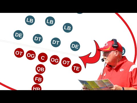 Every Position in American Football explained
