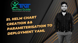 Download the video "51. Helm chart creation && parameterisation to deployment yaml | Azure Devops Zero to Hero Series"
