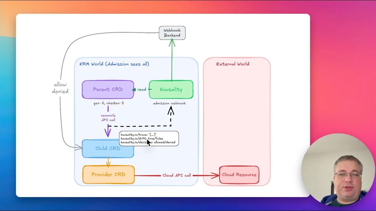 Kausality – Causal traceability for Kubernetes resource mutations
