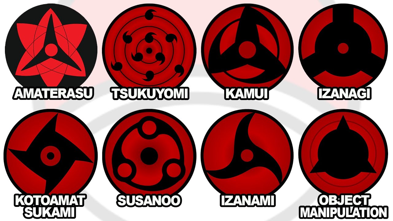 Every Mangekyou Sharingan's Abilities Explained in 20 Minutes