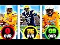 Every Touchdown Is One Upgrade In College Football 25 Road To Glory