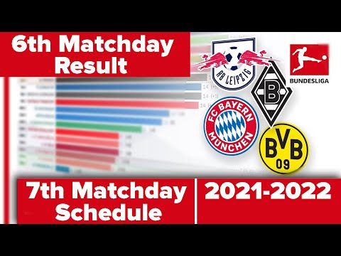 bundesliga 6th matchday result and 7th matchday schedule 2021 - 2022