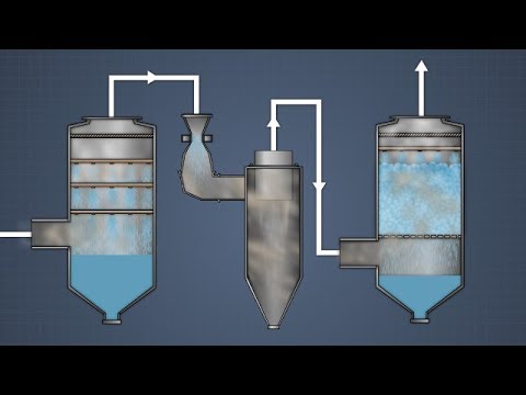 Exhaust Gas Scrubbers