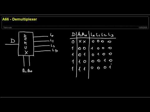 A66 - Demultiplexer