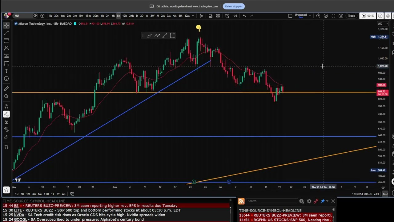 $MU: Why the Odds Favor a Break Below $800