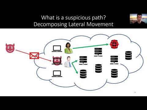 USENIX Security '21 - Hopper: Modeling and Detecting Lateral Movement