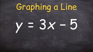 Learn to graph a line in slope intercept form