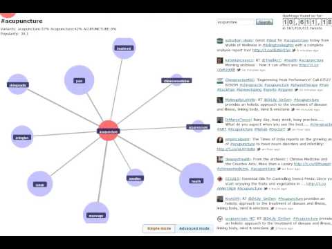 Get more Twitter followers using Hashtagify.me
