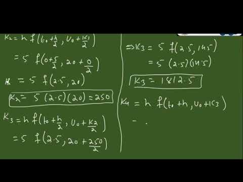 Runge Kutta Method of 4th Order - Solution of ODE By Numerical Method | Lecture 22