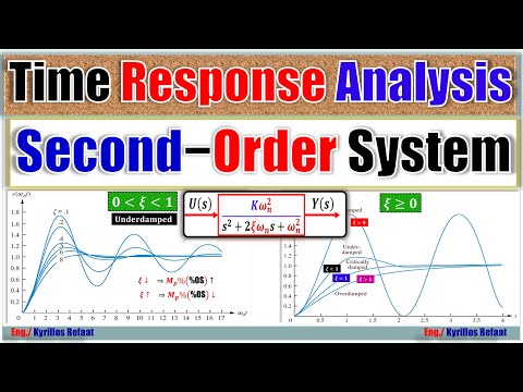 Time Response Analysis: Second−Order Systems - Part 1 | Automatic Control Systems | التحكم الآلي