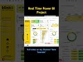 Real Time Power BI Project Blinkit Analysis Powerbi Powerbidashboard Dataanalyst