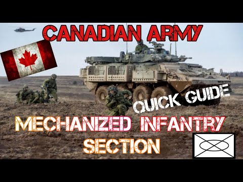 Canadian Army | Mechanized Infantry Section | Quick Guide