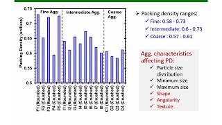 Particle Packing and Mixture Design Approach for Eco-SCC