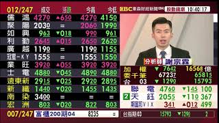 【大戶羅盤籌碼動能】謝宗霖 2021/03/05 連線 股動錢潮 東森財經新聞 (圖)