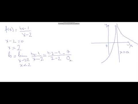 Asimptota verticala 1
