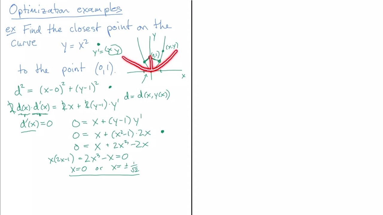 Optimization - a geometric example