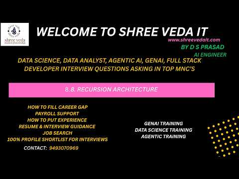 Recursion Architecture Python Pythonprogramming Datascience Genai Agenticai Recursion