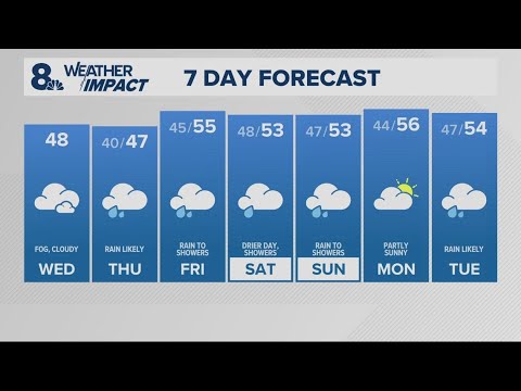 Dec 3rd Weather