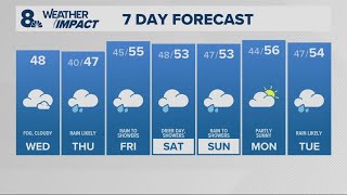 KGW Forecast: Sunrise, Wednesday, Dec. 3rd, 2025