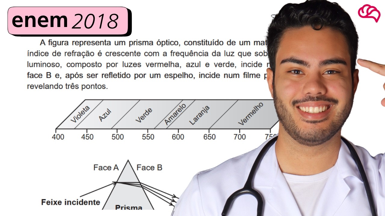Resolução em Vídeo — Questão 125 ENEM 2018