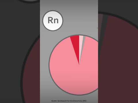 Was ist Radon? Das solltest du wissen! (Video vom BfS)