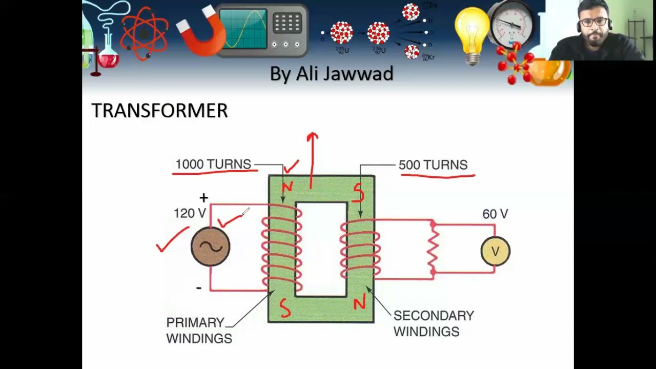 Chapter 23  Electromagnetic Induction-Transformer-Lesson 3