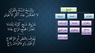 صورة 11شرح النظم المعسول في تعليم الأصول مالكي   عامر بهجت